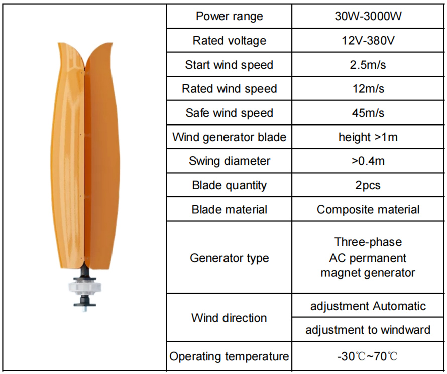 നല്ല വില-1kw-2kw-3kw-Wind-Generator-Mufacturer-7