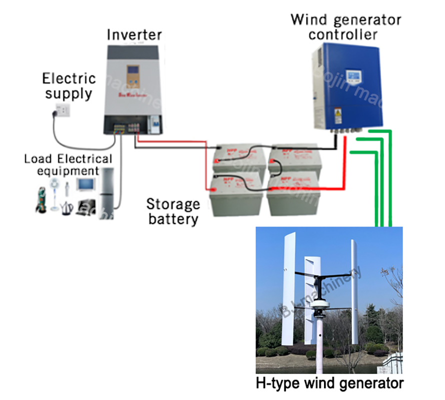 H-tipli shamol generatori-9