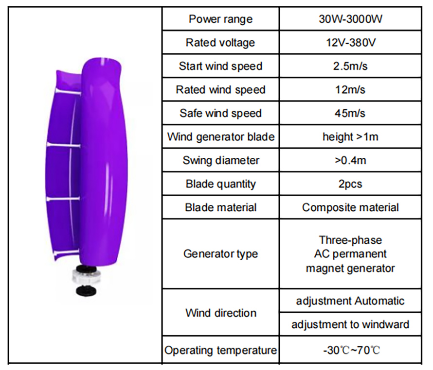 Baixo ruído-5KW-Aerogenerador-Vertical-Tulip-Windmill-Saída-AC-48V-Con-certificación-CE-7