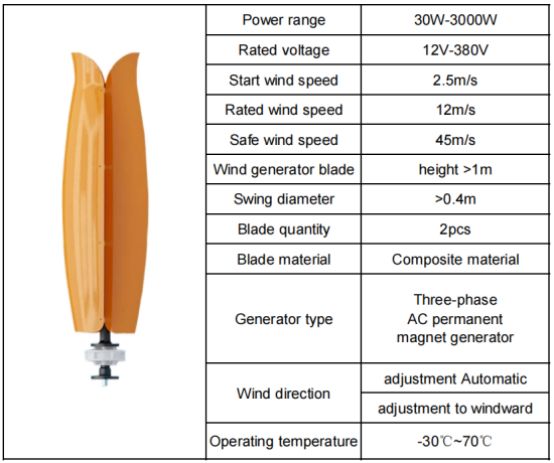 Wind turbine parameters